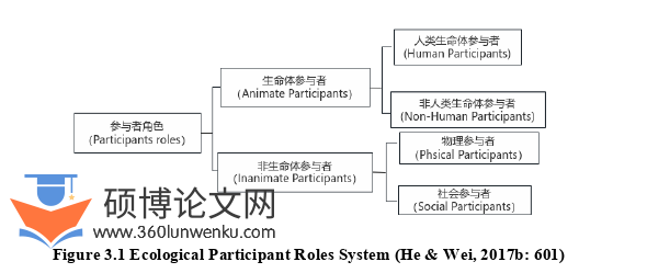 英语论文怎么写