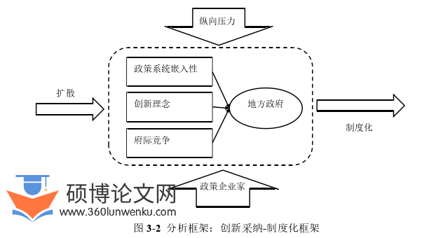 MPA论文怎么写