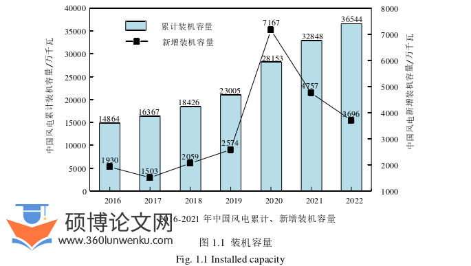 工程硕士论文怎么写
