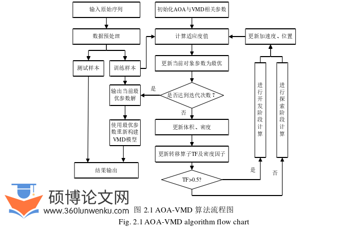 工程硕士论文怎么写