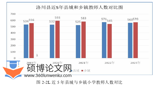 教育管理论文参考