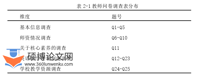 教育管理论文怎么写