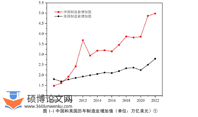 经济管理论文怎么写