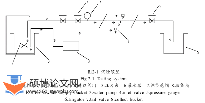 农业论文怎么写