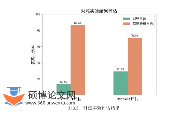 软件工程论文参考
