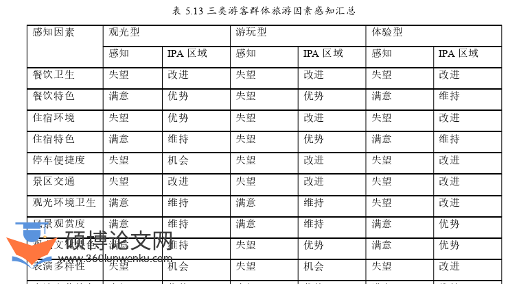 工商管理论文参考