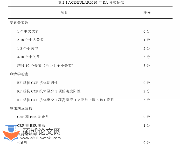 临床医学论文怎么写