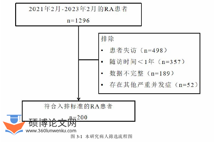 临床医学论文怎么写