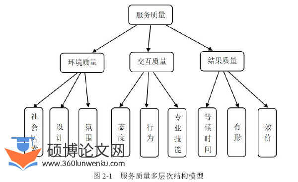 酒店管理论文参考