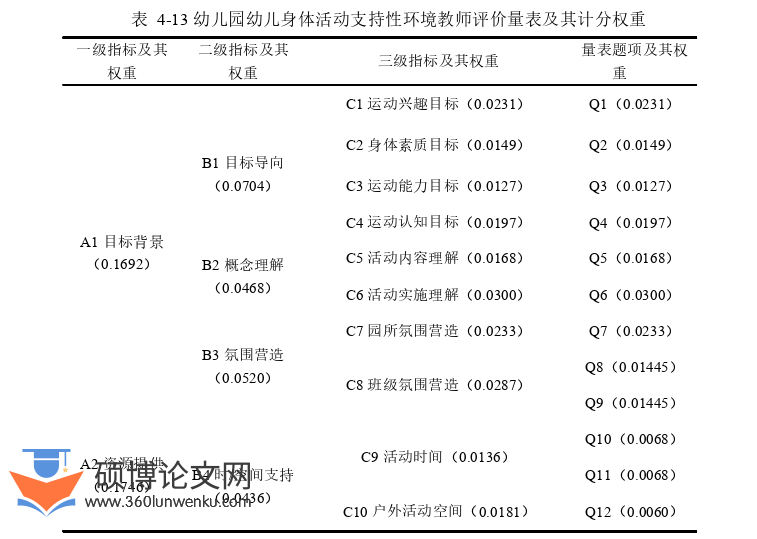 学前教育论文参考