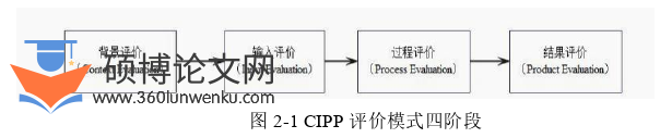 学前教育论文怎么写