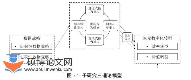 博士论文参考