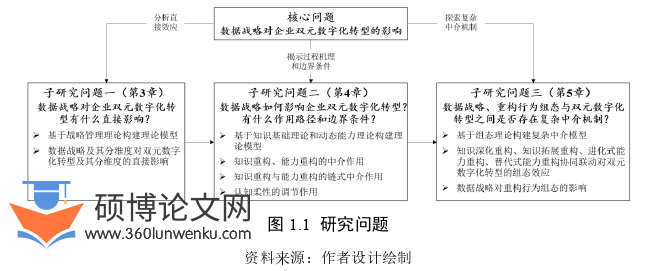 博士论文怎么写