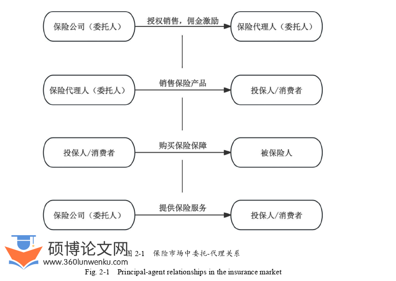 MBA论文怎么写