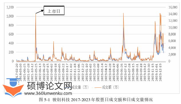财务管理论文参考
