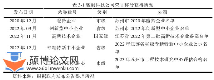 财务管理论文怎么写