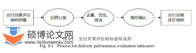 工程管理论文参考