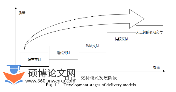 工程管理论文怎么写