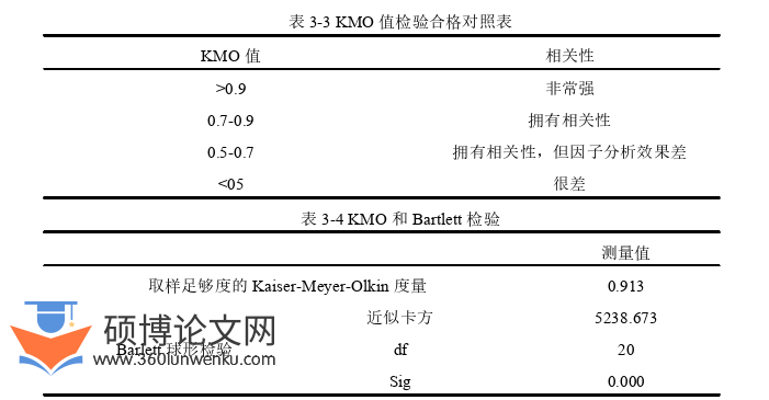 管理论文怎么写