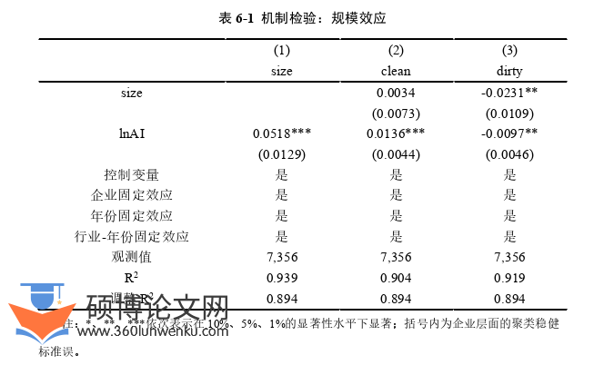 国际贸易论文参考