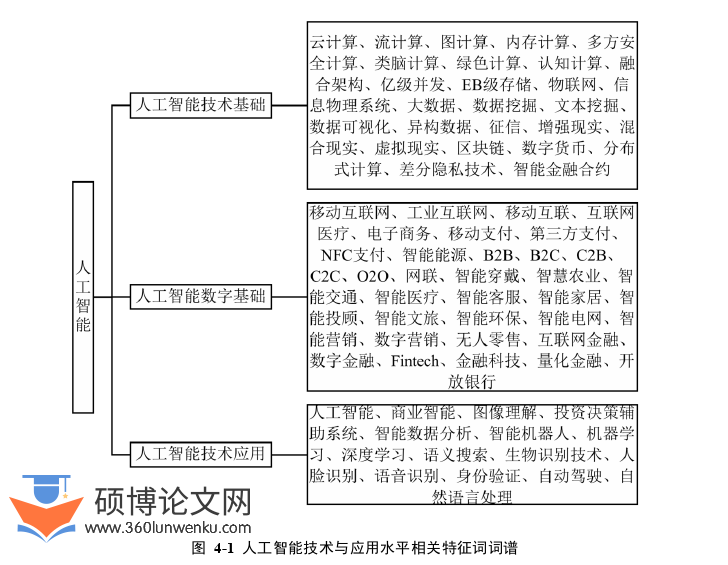 国际贸易论文怎么写