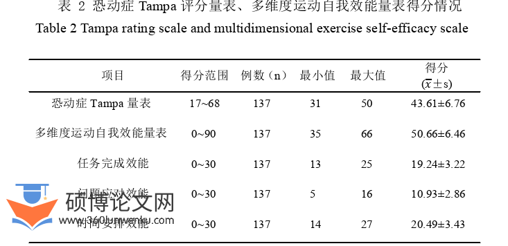 护理论文参考
