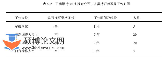 会计论文参考