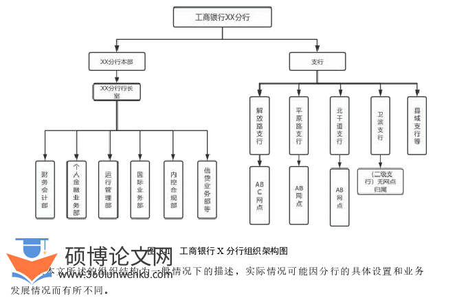 会计论文怎么写