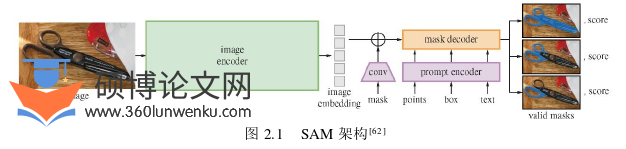 计算机论文怎么写