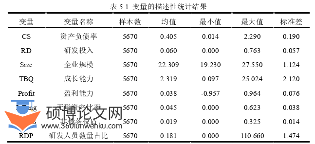 金融论文参考