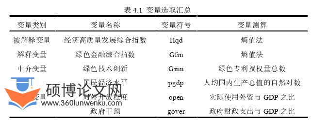 经济论文参考