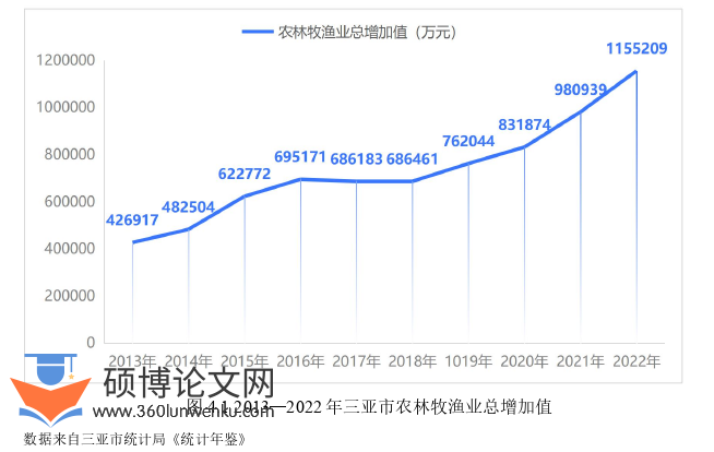 旅游管理论文怎么写