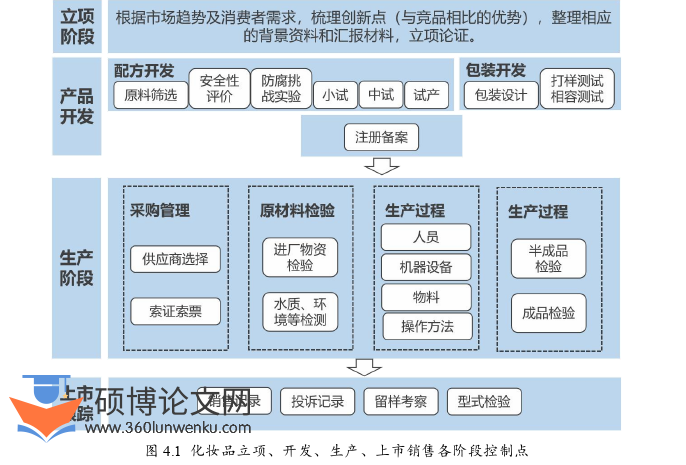 企业管理论文参考
