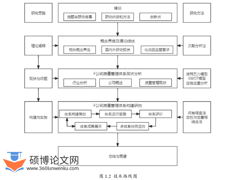 企业管理论文怎么写