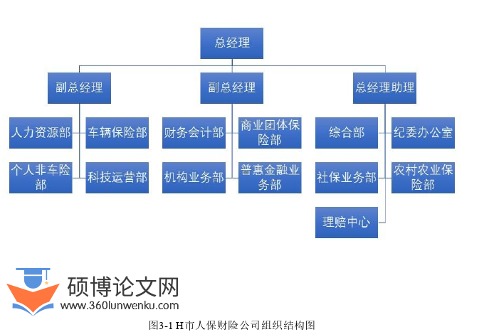 人力资源管理论文怎么写