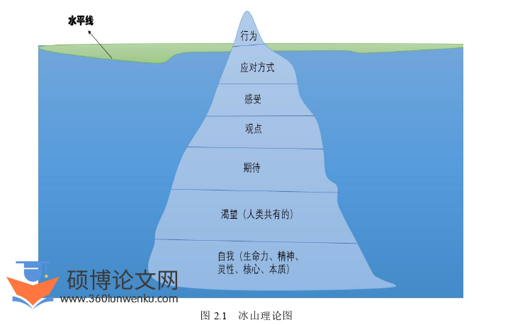 社会学论文怎么写