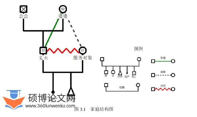 社会学论文参考