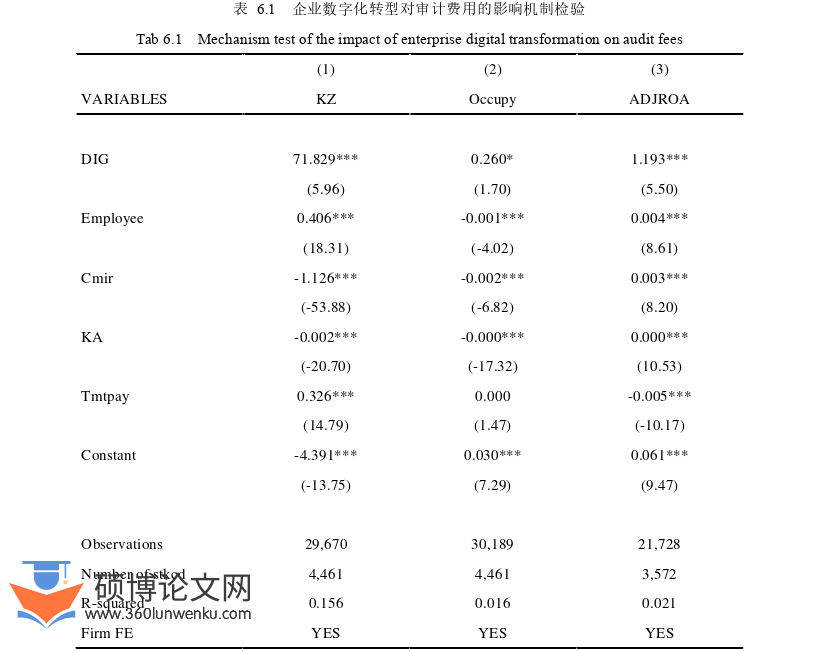 审计论文参考