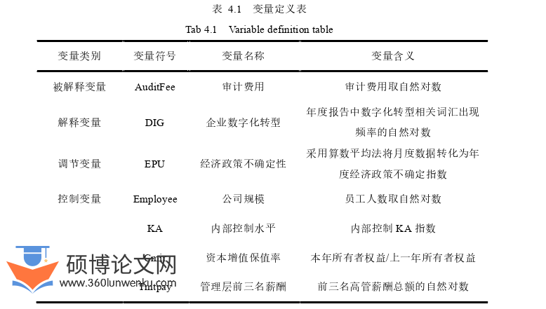 审计论文怎么写