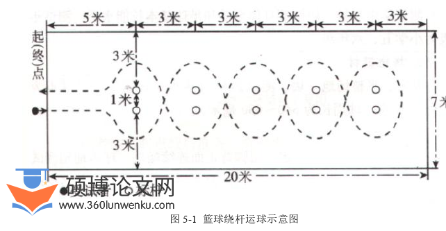 体育论文参考