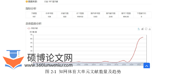 体育论文怎么写