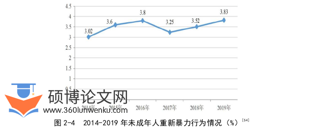 新闻媒体论文参考