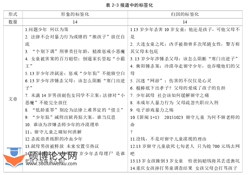 新闻媒体论文怎么写