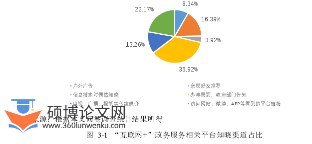 行政管理论文参考