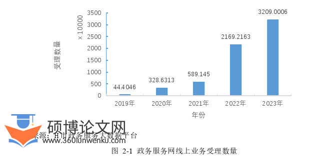 行政管理论文怎么写