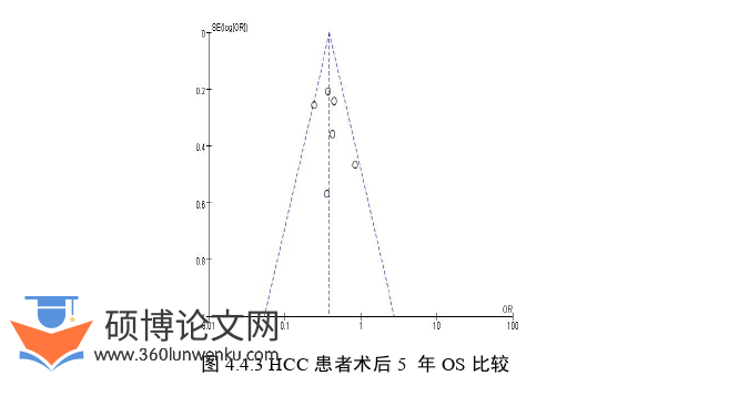 医学论文参考