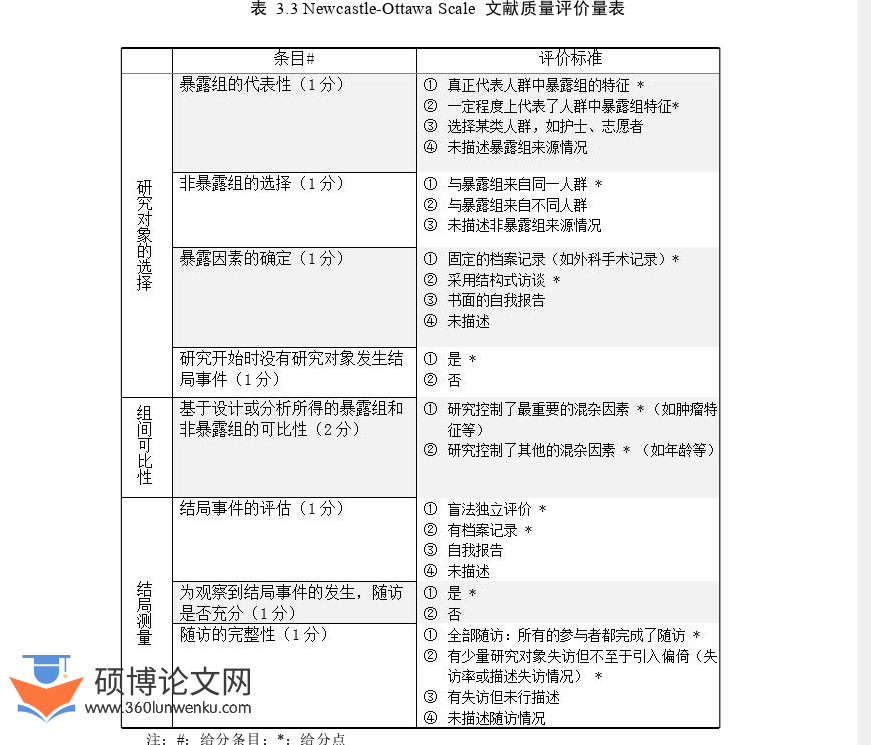 医学论文怎么写