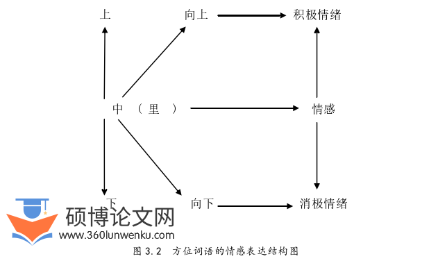语言学论文参考