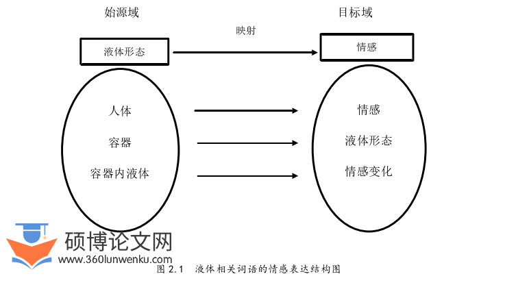 语言学论文怎么写