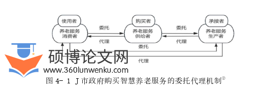 MPA论文参考